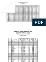 Pelayanan KB Baru Menurut Jenis Kontrasepsi Provinsi Kalimantan Barat TAHUN 2020