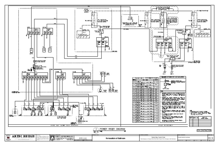 Power Riser Diagram for the Renovation of the Ballroom at Subic Bay