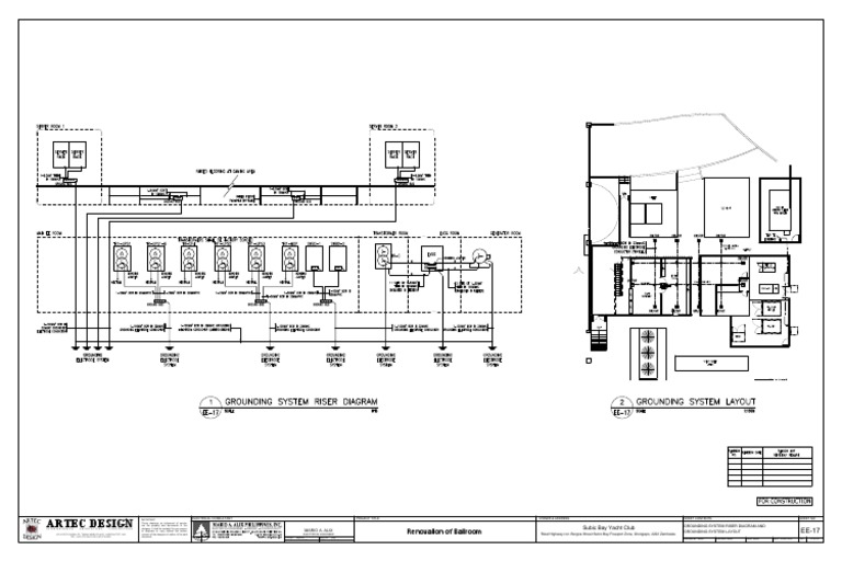 EE17 Grounding System Riser Diagram and Grounding System Layout PDF