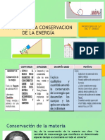 Principio de La Conservacion de La Energía