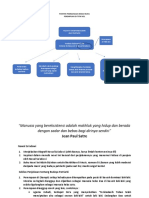 POINTER PEMBAHASAN BEDAH BUKU