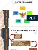 Visi, Misi, Tujuan Dan Landasan Pendidikan Pancasila