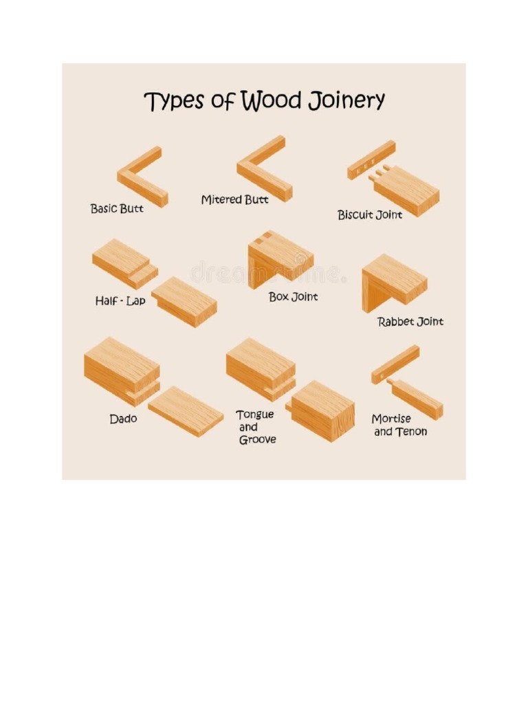 Wood Joinery PDF