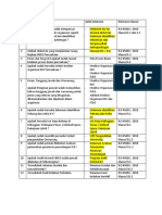 Daftar Pertanyaan ISO 45001 Untuk Meeting Dengan Bagian IA