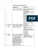 Data Yang Dibutuhkan Dalam Pelaporan RKL RPL (DRAFT)