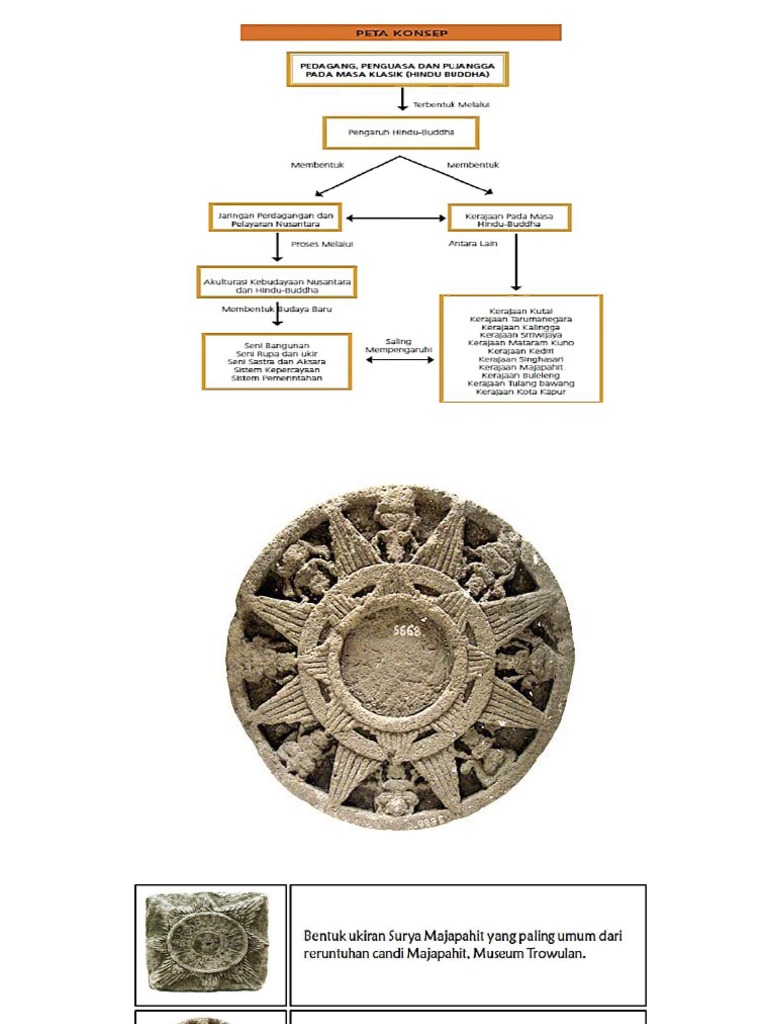 Kiblat Papat Kalima Pancer dalam Kosmologi | PDF | Agama & Spiritualitas
