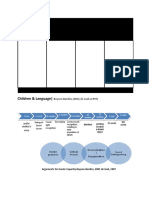 Comp Scoba Graphic Organizers