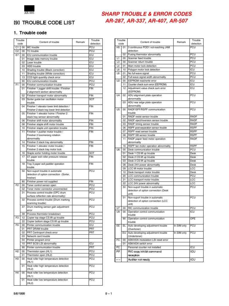 Sharp Copier Error Codes List | PDF | Electrical Engineering | Computer ...