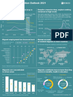 IMO 2021 Social Media Infographic