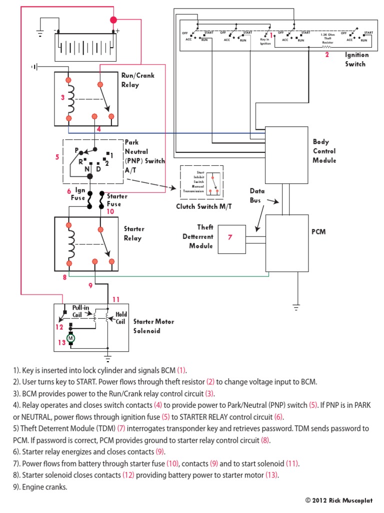 Ignition Switch Run/Crank Relay © 2012 Rick Muscoplat PDF Relay