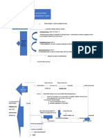 Preliminary Process - Cause of Action + Locus Standi + Limitation Period - Court Jurisdiction + Mode of Commencement + Parties