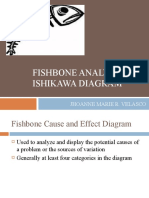 Fishbone Analysis: Ishikawa Diagram: Jhoanne Marie R. Velasco