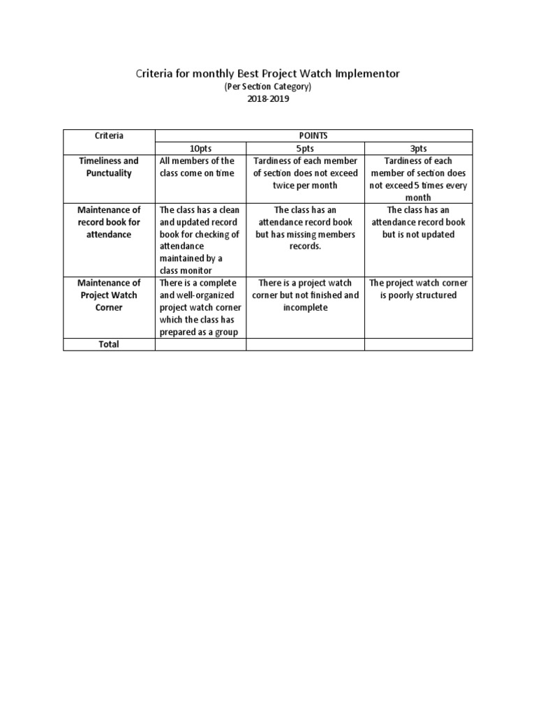 Criteria For Monthly Best Project Watch Implementor | PDF