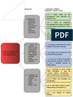 Graphic Organizer (Persuasion Map)