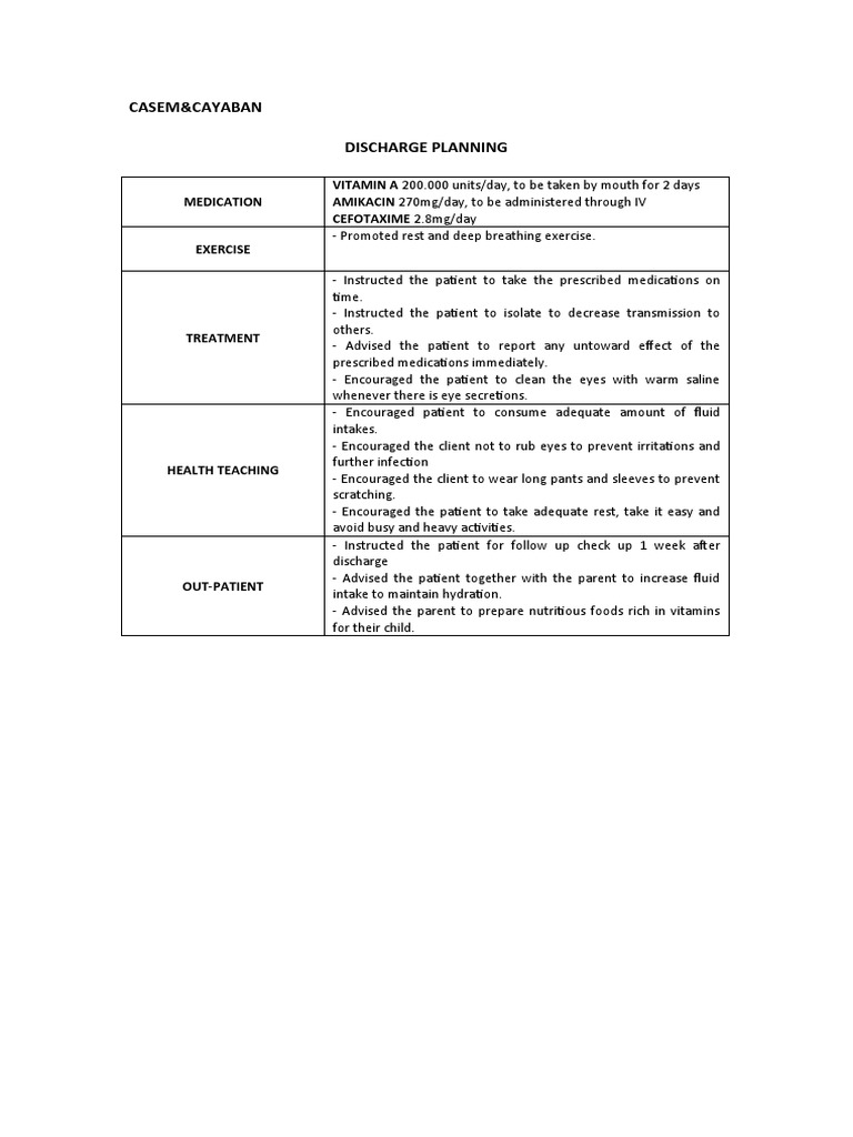 Discharge Planning and Medication Guide | PDF