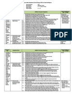 Analisis Keterkaitan KI Dan KD