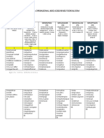 Kata Kerja Operasional (Kko) Edisi Revisi Teori Bloom - Copy