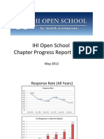 IHI Open School Chapter Progress Report Result Summary - May 2012