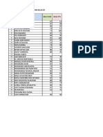 Nilai UHB PTS IPA 8C