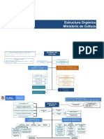 Organigrama Enero 2021