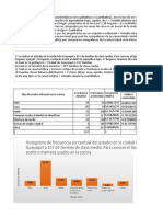 Distribucción de Frecuencia Si