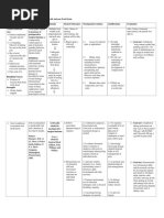 NCP Acute Pain Related To Presence of Postoperative Surgical Incision