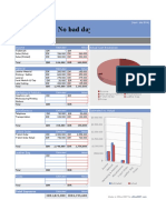 Enome Monthly Budgeting Overview