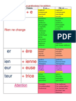 Les Professions-Les Métiers