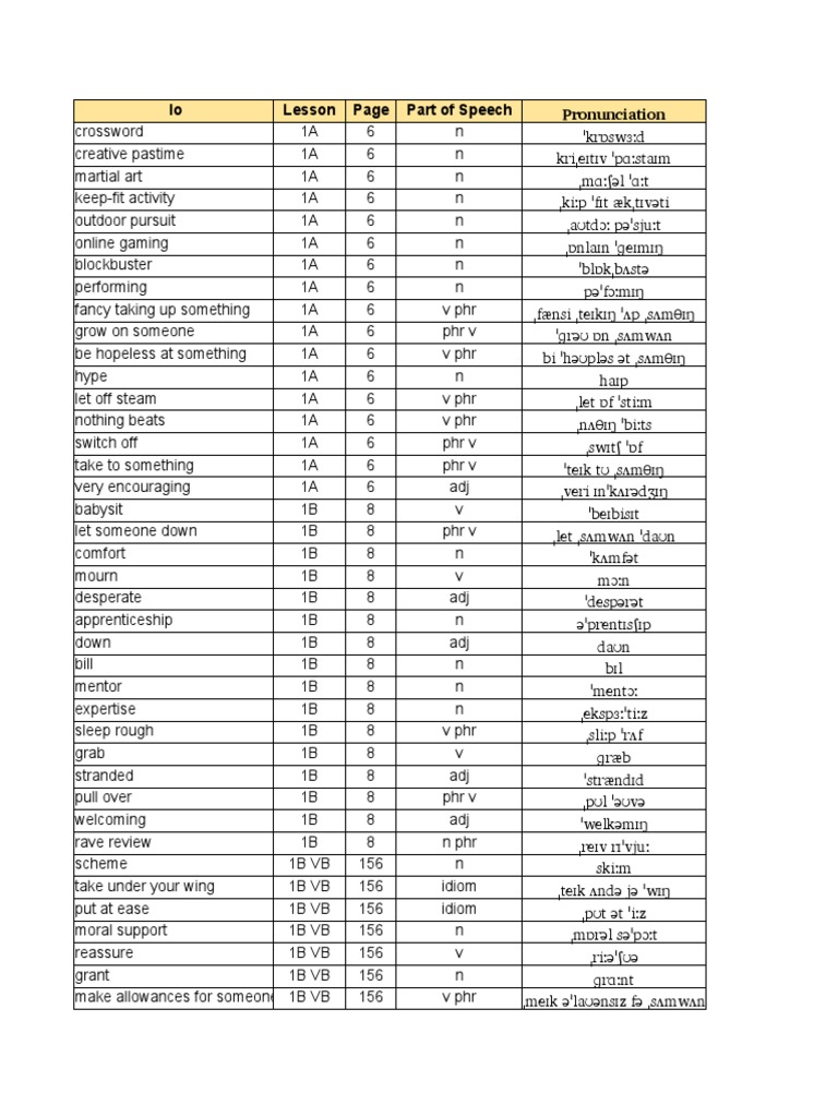 roadmap-b2-wordlist-pdf