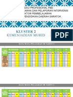 Randau Pbd Sr