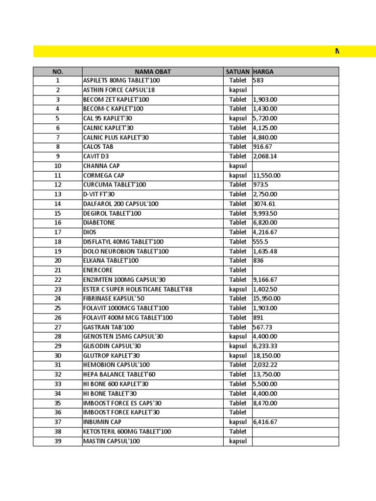 So Farmasi Juli 2020 PDF Functional Group Drugs Acting On