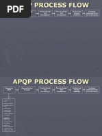 APQP Process Flow