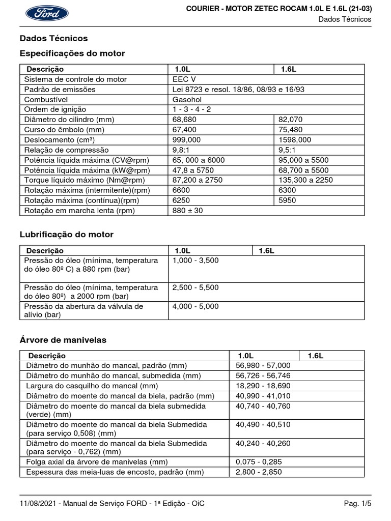 Especificações do Motor Zetec Rocam | PDF | Pistão | Veículos