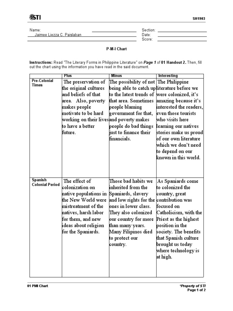 Pmi Chart Template