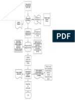 Diagrama en Blanco de Residuos de CDR