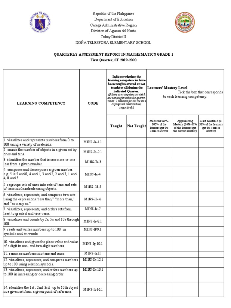 Quarterly Assessment Report in Mathematics Grade 1 First Quarter SY