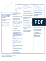 Copia de NGSS Resource List