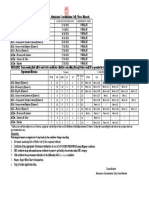 Admission Coordination Cell, Visva-Bharati: Department/Bhavana Date of Counselling Reporting Time