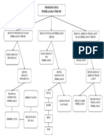 Kelompok 1 Peta Konsep Modul 2