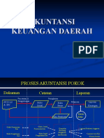 Akuntansi Keuangan Daerah NP 2020