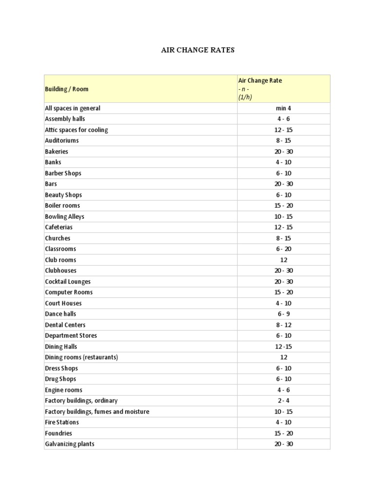 Air Change Rates New | PDF | Cafeteria