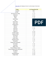 Air change rates