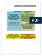 EVALUACION FINANCIERA Unidad 2