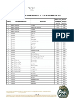 Precios m Ximos Vigentes Del 07 Al 13 de Noviembre de 2021