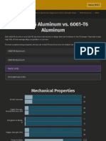 6061vs 6005