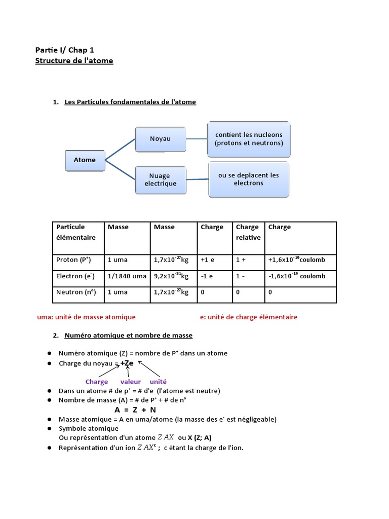 Structure et Particules de l'Atome | PDF | Atomes | Éléments chimiques
