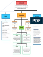 Mapa Conceptual (Globalización)