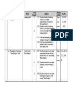 No - Kompetensi Dasar Materi Level Kognitif Indikator Bentu K Soal No. Soal