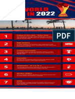World Cup In: Fifa 2022