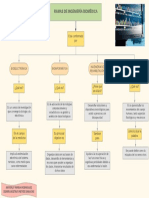 Mapa Conceptual